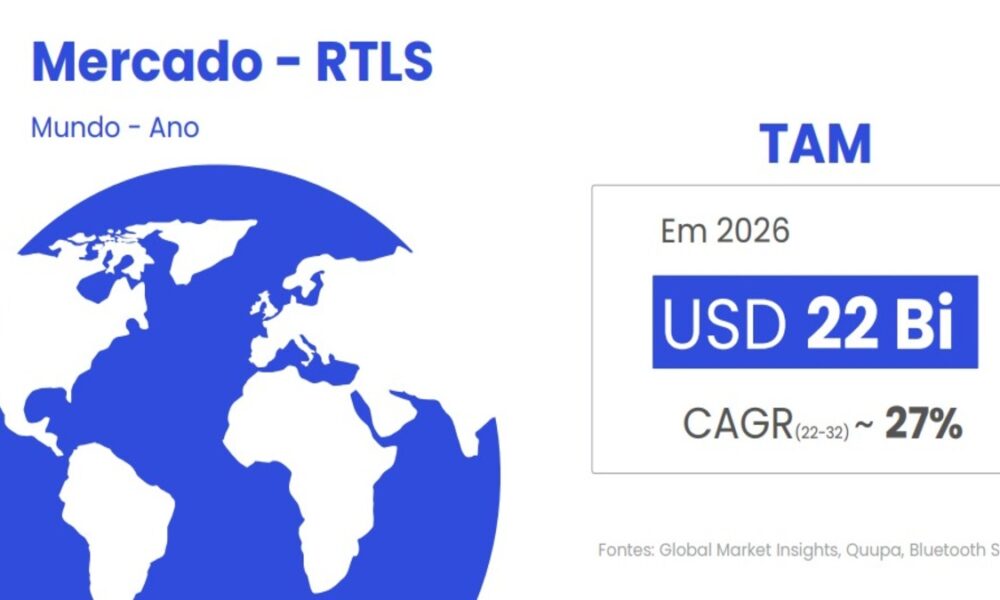 Divulgação: Trackfy