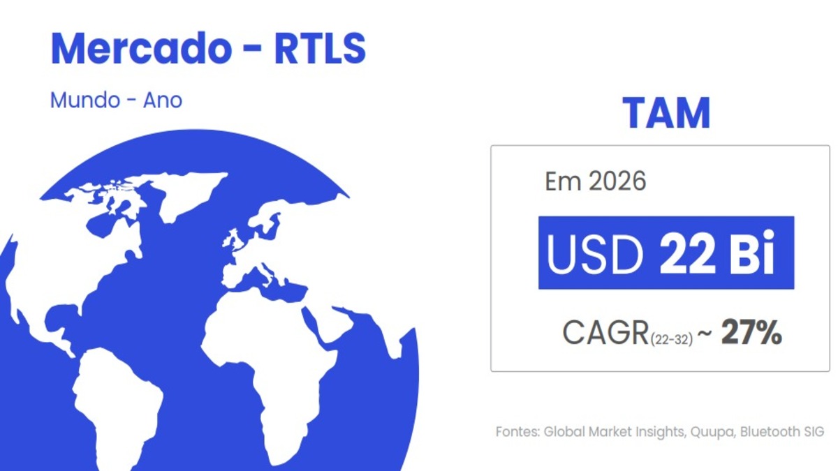 Divulgação: Trackfy