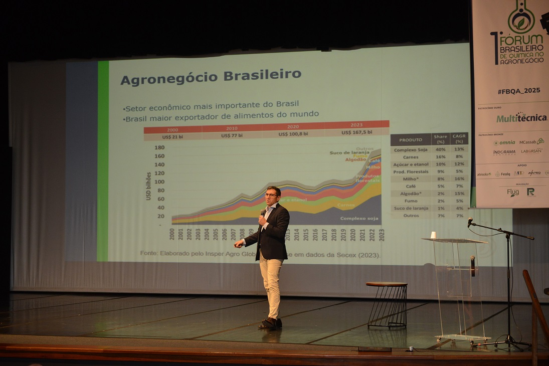 Fórum Química Baixa